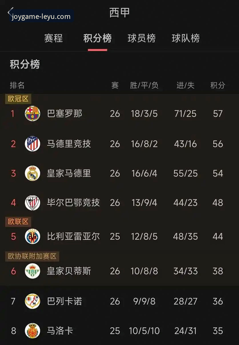 英超五月之王争夺战：阿森纳领跑历史积分榜，乐鱼体育深度解析五大豪门表现